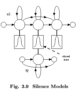 % latex2html id marker 50702
$\textstyle \parbox{55mm}{ \begin{center}\setlength...
...ig. \thechapter.\arabic{figctr}\ \ Silence Models}
\end{center}\end{center} }$