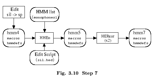 % latex2html id marker 50703
$\textstyle \parbox{110mm}{ \begin{center}\setlengt...
...extbf{ Fig. \thechapter.\arabic{figctr}\ \ Step 7}
\end{center}\end{center} }$