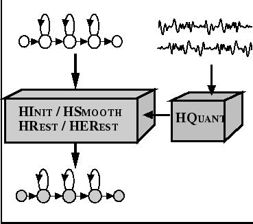 $\textstyle \parbox{80mm}{ \begin{center}\setlength{\epsfxsize}{80mm}
\epsfbox{HTKFigs//Tool.disc.eps}
\end{center} }$
