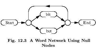 % latex2html id marker 53506
$\textstyle \parbox{80mm}{ \begin{center}\setlength...
...arabic{figctr}\ \ A Word Network Using Null Nodes}
\end{center}\end{center} }$